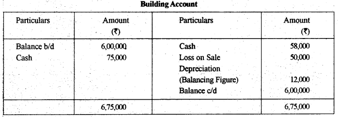 ISC Accounts Question Paper 2015 Solved for Class 12 31