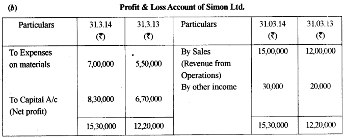 ISC Accounts Question Paper 2015 Solved for Class 12 32