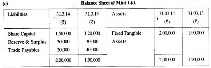 ISC Accounts Question Paper 2015 Solved for Class 12 33
