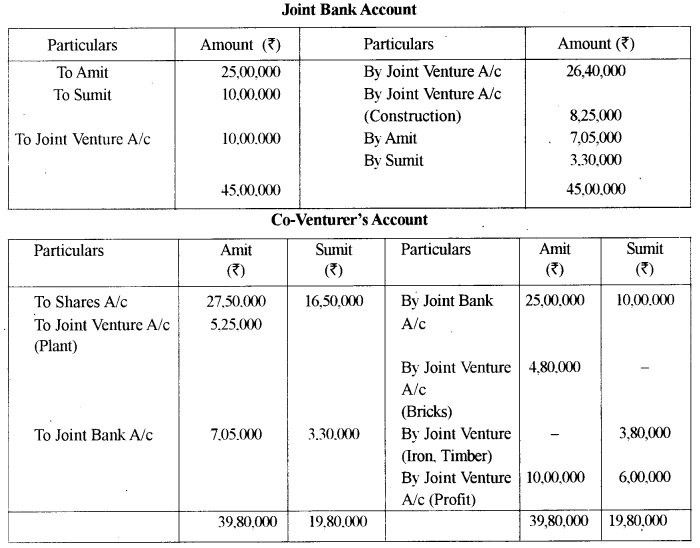 ISC Accounts Question Paper 2015 Solved for Class 12 4