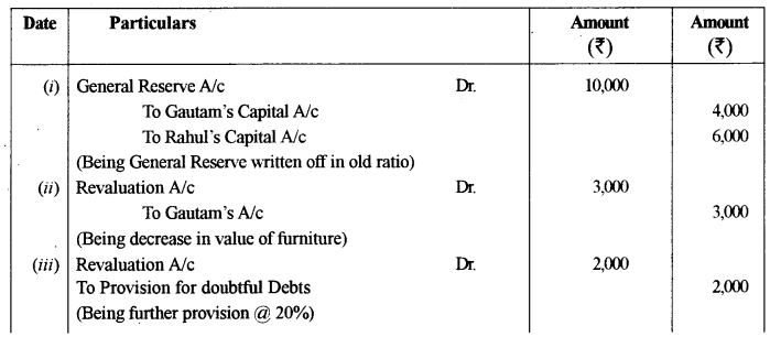 ISC Accounts Question Paper 2015 Solved for Class 12 6