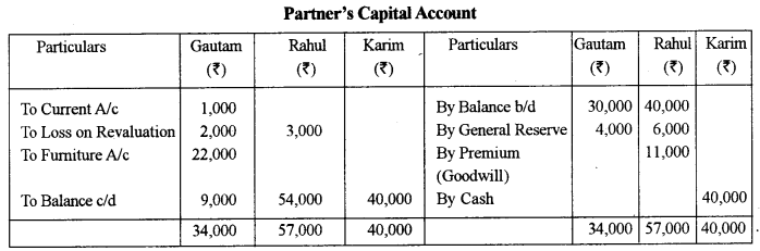ISC Accounts Question Paper 2015 Solved for Class 12 8