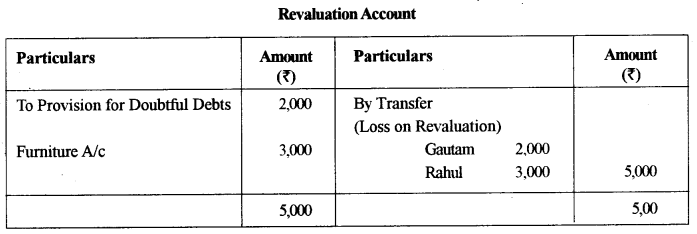 ISC Accounts Question Paper 2015 Solved for Class 12 9