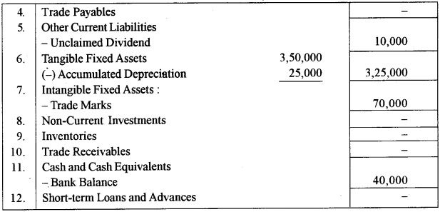 ISC Accounts Question Paper 2017 Solved for Class 12 11