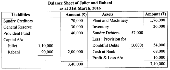 ISC Accounts Question Paper 2017 Solved for Class 12 12