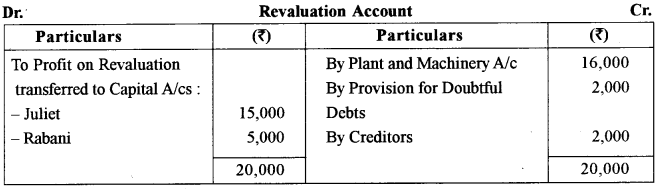 ISC Accounts Question Paper 2017 Solved for Class 12 13