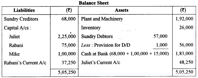 ISC Accounts Question Paper 2017 Solved for Class 12 15