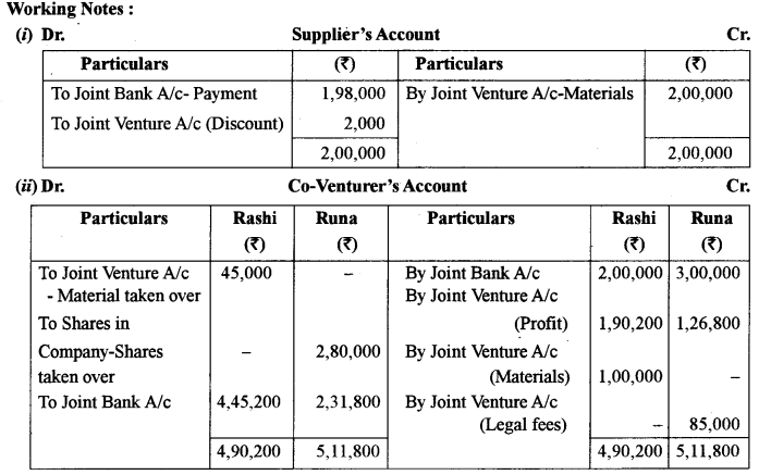 ISC Accounts Question Paper 2017 Solved for Class 12 19
