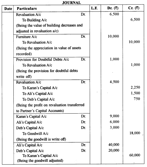 ISC Accounts Question Paper 2017 Solved for Class 12 2