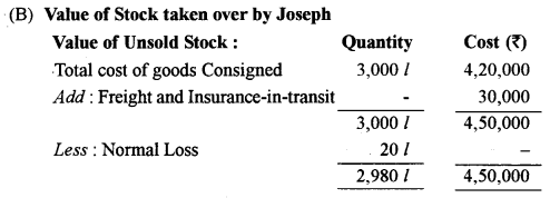 ISC Accounts Question Paper 2017 Solved for Class 12 20