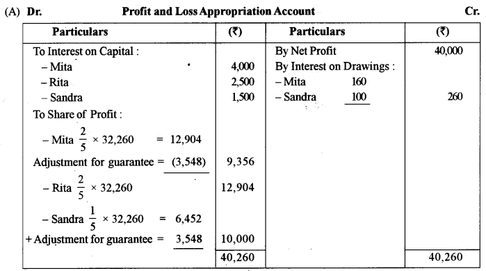 ISC Accounts Question Paper 2017 Solved for Class 12 23