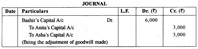 ISC Accounts Question Paper 2017 Solved for Class 12 25