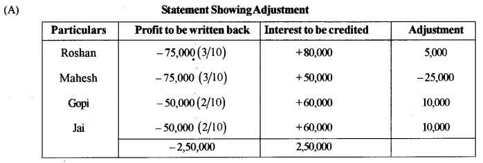 ISC Accounts Question Paper 2017 Solved for Class 12 27