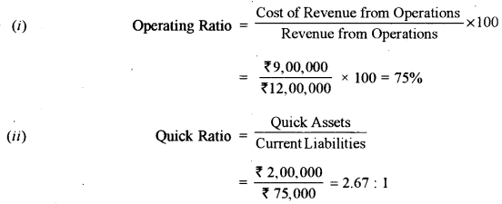 ISC Accounts Question Paper 2017 Solved for Class 12 31