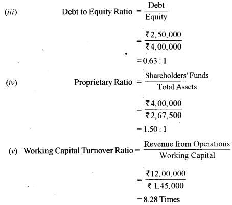 ISC Accounts Question Paper 2017 Solved for Class 12 32