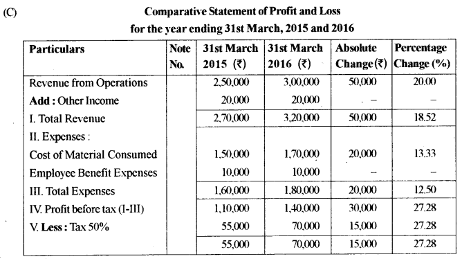 ISC Accounts Question Paper 2017 Solved for Class 12 36