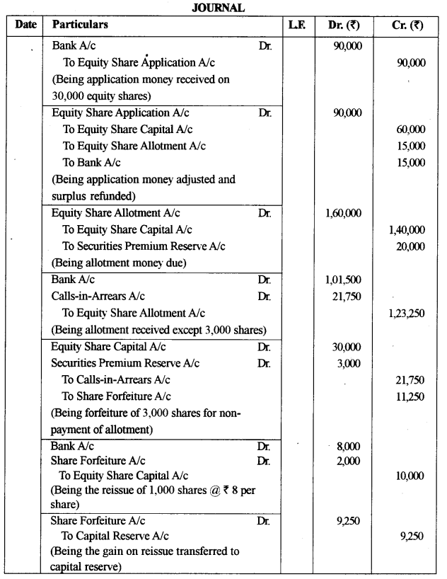 ISC Accounts Question Paper 2017 Solved for Class 12 5
