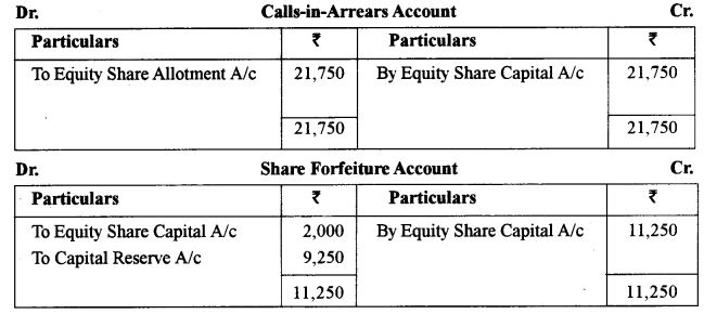 ISC Accounts Question Paper 2017 Solved for Class 12 8