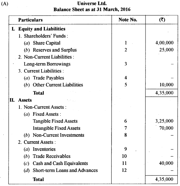ISC Accounts Question Paper 2017 Solved for Class 12 9