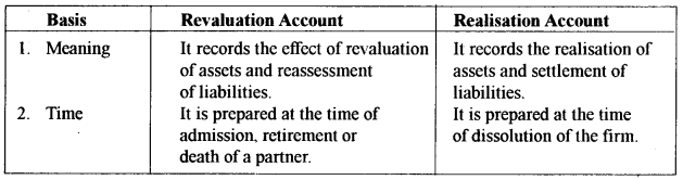 ISC Accounts Question Paper 2018 Solved for Class 12 1