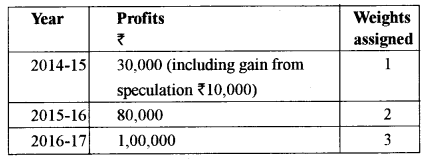 ISC Accounts Question Paper 2018 Solved for Class 12 10
