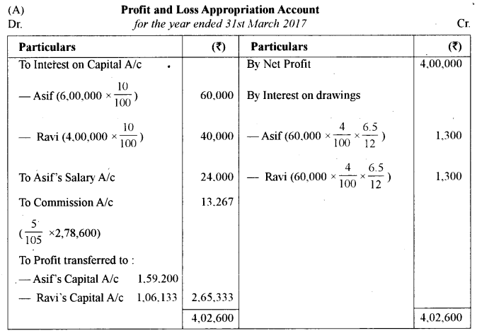 ISC Accounts Question Paper 2018 Solved for Class 12 11