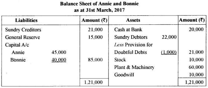 ISC Accounts Question Paper 2018 Solved for Class 12 15