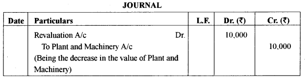 ISC Accounts Question Paper 2018 Solved for Class 12 16
