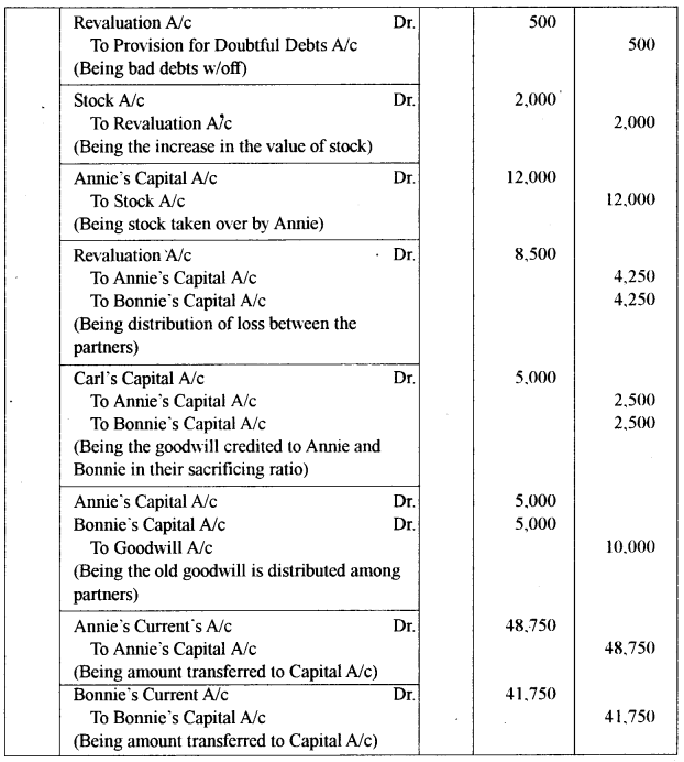 ISC Accounts Question Paper 2018 Solved for Class 12 17
