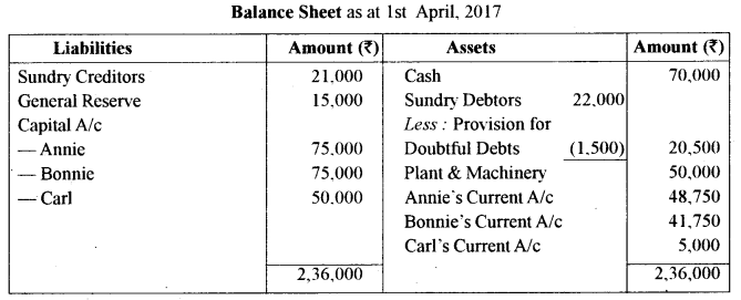 ISC Accounts Question Paper 2018 Solved for Class 12 18