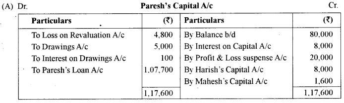 ISC Accounts Question Paper 2018 Solved for Class 12 19