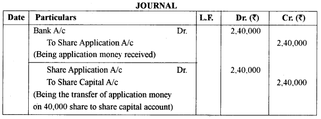 ISC Accounts Question Paper 2018 Solved for Class 12 2