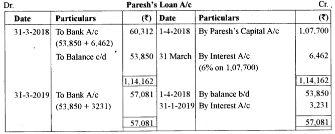 ISC Accounts Question Paper 2018 Solved for Class 12 20