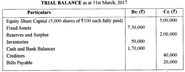 ISC Accounts Question Paper 2018 Solved for Class 12 22
