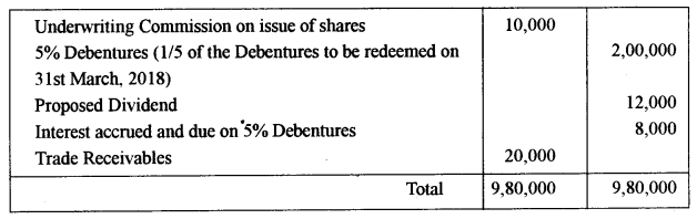 ISC Accounts Question Paper 2018 Solved for Class 12 23