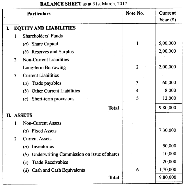ISC Accounts Question Paper 2018 Solved for Class 12 24