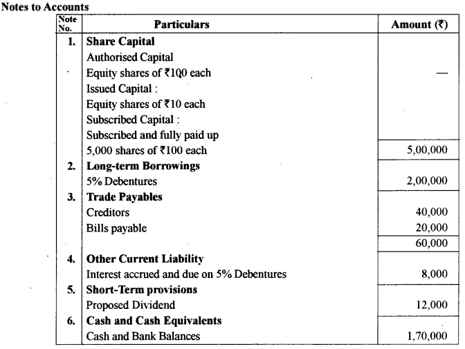 ISC Accounts Question Paper 2018 Solved for Class 12 25