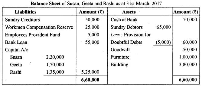 ISC Accounts Question Paper 2018 Solved for Class 12 26
