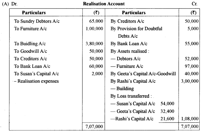 ISC Accounts Question Paper 2018 Solved for Class 12 27