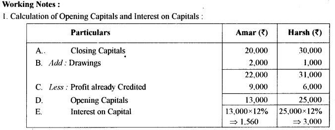 ISC Accounts Question Paper 2018 Solved for Class 12 29