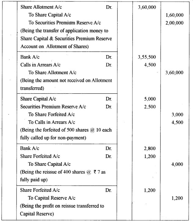 ISC Accounts Question Paper 2018 Solved for Class 12 3