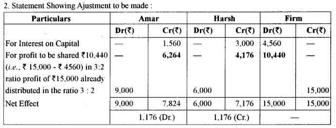 ISC Accounts Question Paper 2018 Solved for Class 12 30