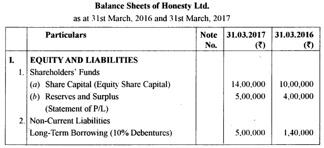 ISC Accounts Question Paper 2018 Solved for Class 12 31