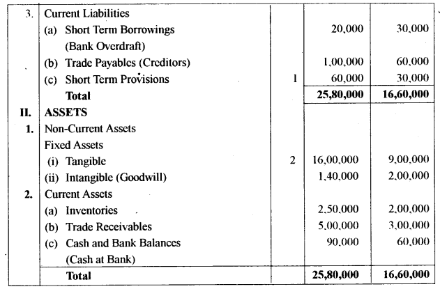 ISC Accounts Question Paper 2018 Solved for Class 12 32