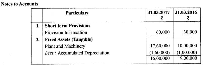 ISC Accounts Question Paper 2018 Solved for Class 12 33
