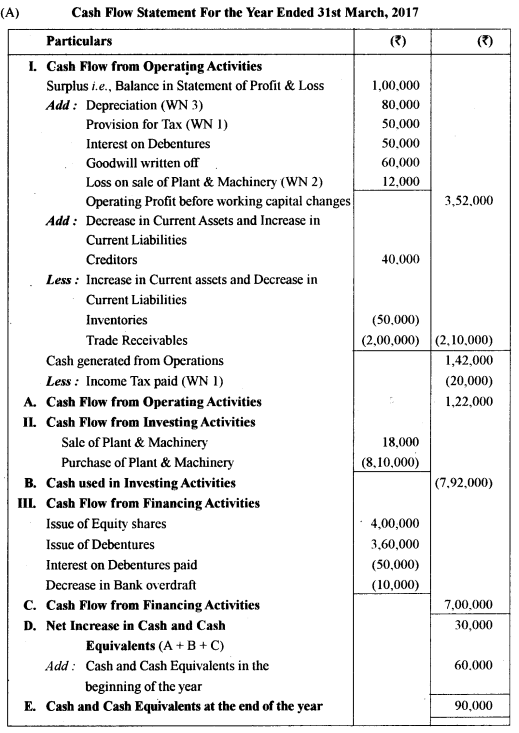 ISC Accounts Question Paper 2018 Solved for Class 12 34
