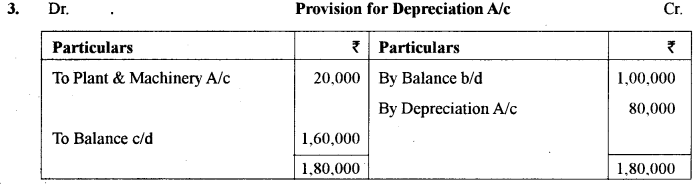 ISC Accounts Question Paper 2018 Solved for Class 12 37