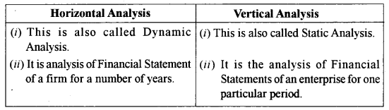 ISC Accounts Question Paper 2018 Solved for Class 12 39