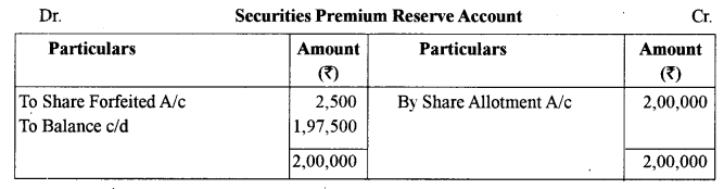 ISC Accounts Question Paper 2018 Solved for Class 12 4