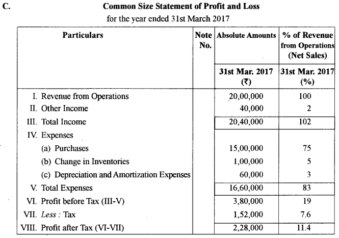 ISC Accounts Question Paper 2018 Solved for Class 12 40